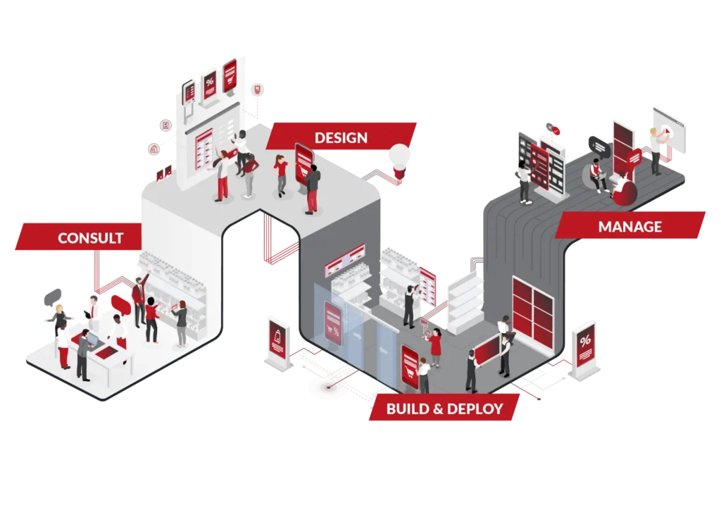 Digital Display Process
