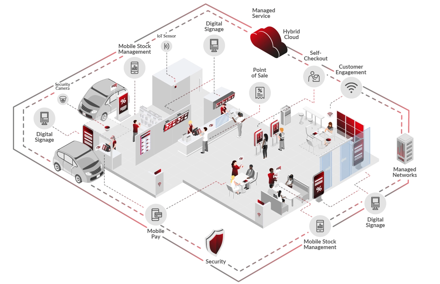 Hospitality A01 Trust Systems.2 02
