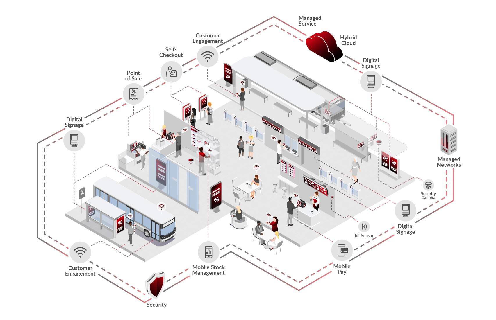 Travel A01 Trust Systems 02